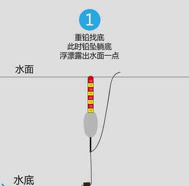 钓鱼调漂的正确方法_WWW.YUJUCEPING.COM