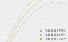 新款化氏飞鲨鱼竿怎么样 质量怎么样