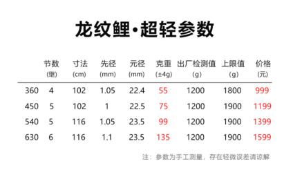 化氏龙纹鲤超轻鲤竿2018新品怎么样？_WWW.YUJUCEPING.COM