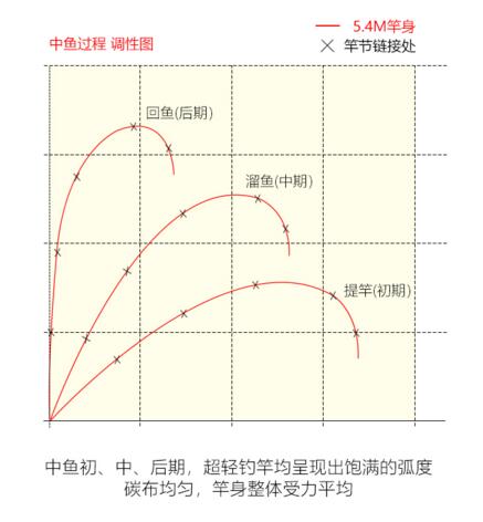 化氏龙纹鲤超轻鲤竿2018新品怎么样？_WWW.YUJUCEPING.COM