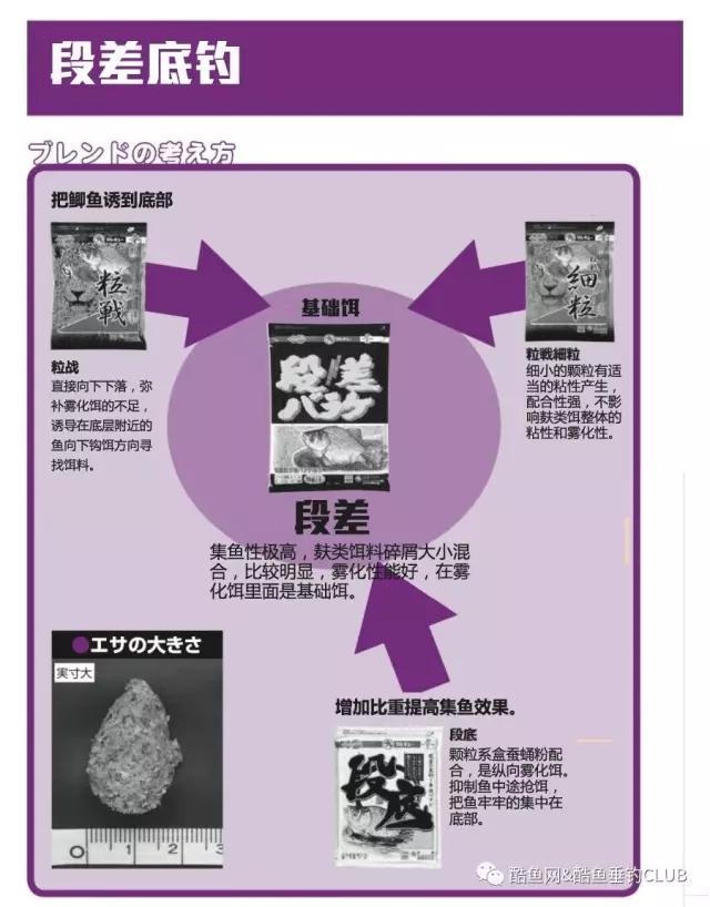 丸九饵料搭配之段差介绍_WWW.YUJUCEPING.COM