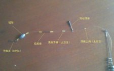 远抛竿滑漂钓法图解