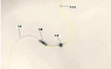 夏天双钩钓法怎么使用
