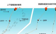 海水矶钓线组图解