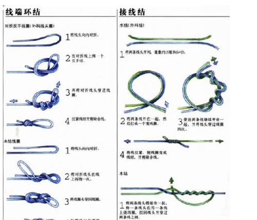 鱼钩和鱼线的绑法图解 高清_WWW.YUJUCEPING.COM