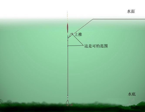 水库夏天钓鱼调漂技巧_WWW.YUJUCEPING.COM