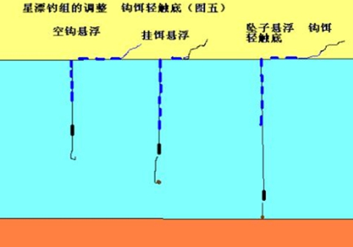 用蚯蚓钓鲫鱼的调漂技巧_WWW.YUJUCEPING.COM