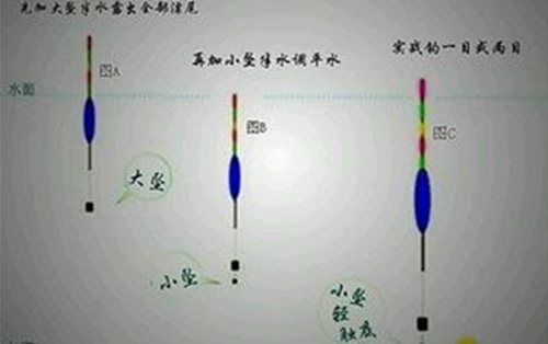 冬天冰钓的几大要素_WWW.YUJUCEPING.COM