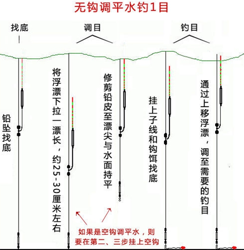 水库钓草鱼调漂技巧_WWW.YUJUCEPING.COM