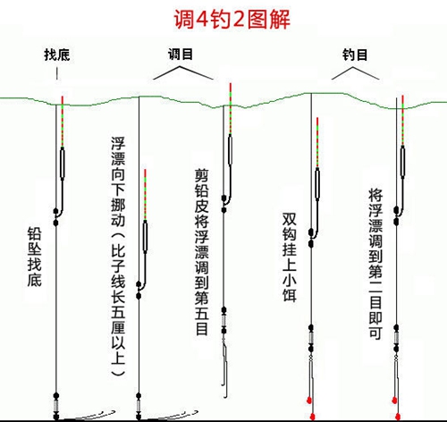 水库钓草鱼调漂技巧_WWW.YUJUCEPING.COM