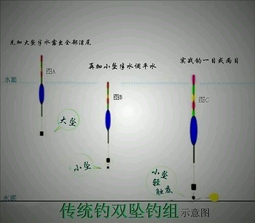 冬天悬坠钓钓鲫鱼的技巧_WWW.YUJUCEPING.COM