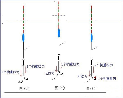 浮漂调钓灵钝教程配图_WWW.YUJUCEPING.COM