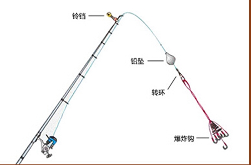 静态浮钓下顿空竿的原因_WWW.YUJUCEPING.COM