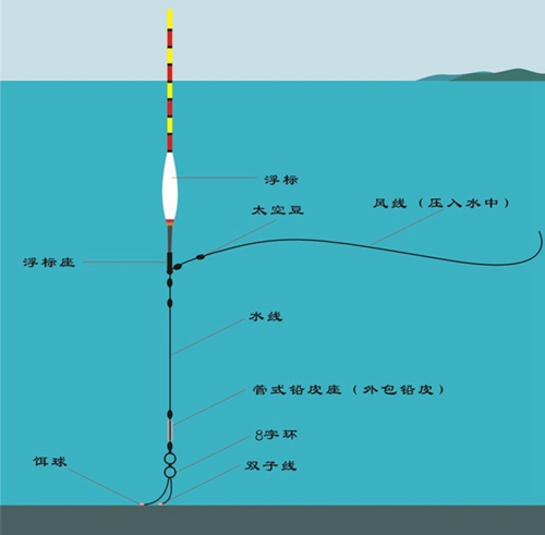 大小跑铅钓法介绍_WWW.YUJUCEPING.COM