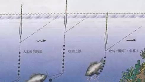 大小跑铅的使用方法介绍_WWW.YUJUCEPING.COM