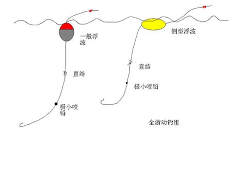 什么矶钓竿 矶钓竿使用方法_WWW.YUJUCEPING.COM