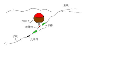 什么矶钓竿 矶钓竿使用方法_WWW.YUJUCEPING.COM