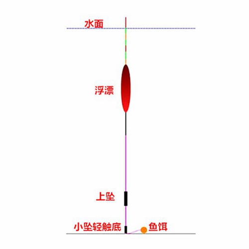 冬钓老塘滑口鱼用什么钓法_WWW.YUJUCEPING.COM