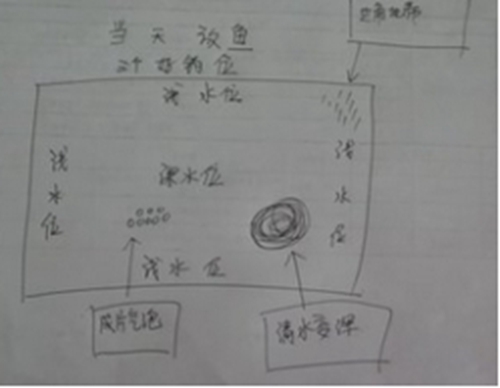 暮春夏初钓鱼要领_WWW.YUJUCEPING.COM