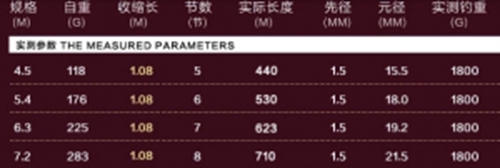 什么是中通竿_WWW.YUJUCEPING.COM