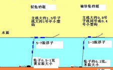 钓鲫鱼调漂方法用哪种