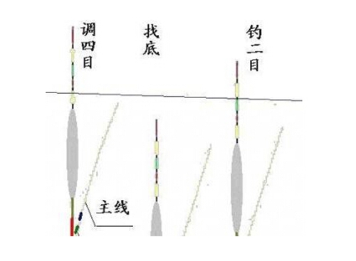 钓鱼技巧之调四钓二_WWW.YUJUCEPING.COM