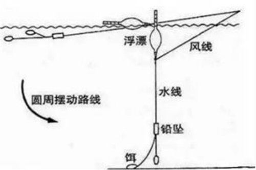 钓鱼压水线技巧_WWW.YUJUCEPING.COM