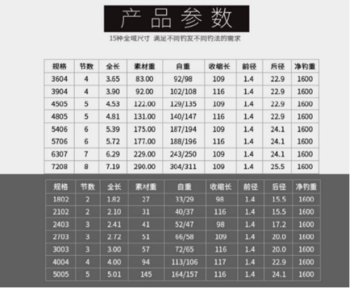 净钓重是什么意思_WWW.YUJUCEPING.COM