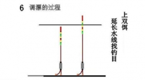 不带饵调漂法图解_WWW.YUJUCEPING.COM