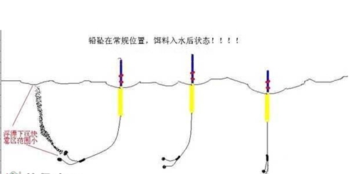 飞铅钓怎么避免子线缠绕_WWW.YUJUCEPING.COM