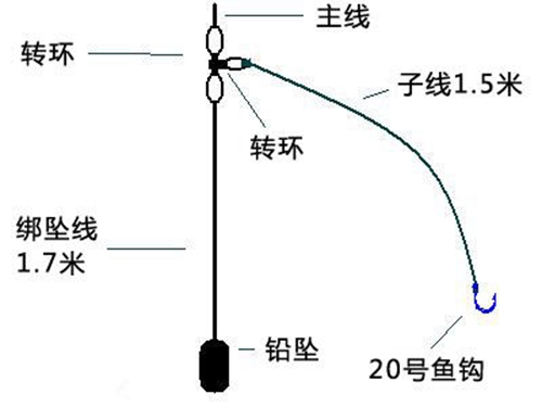 海钓鲈鱼的常见钓组图解_WWW.YUJUCEPING.COM