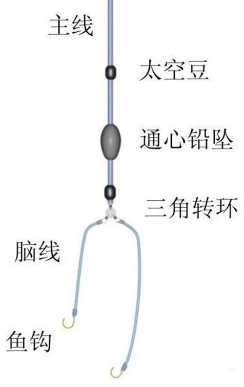 海钓鲈鱼的常见钓组图解_WWW.YUJUCEPING.COM