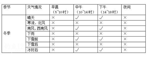 天气因素对钓鱼的影响_WWW.YUJUCEPING.COM