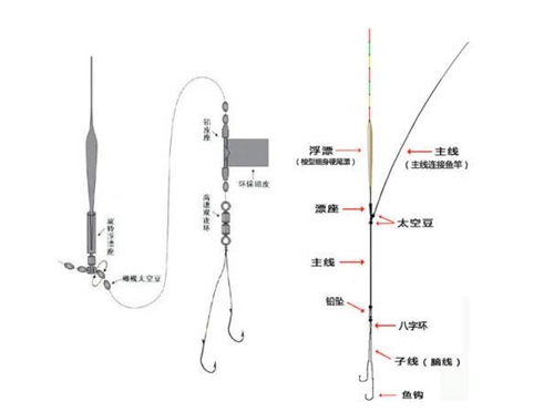 钓黄尾的装备选择_WWW.YUJUCEPING.COM