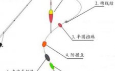 筏钓线组绑法图解