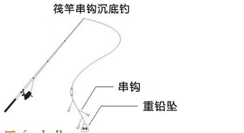 筏钓线组绑法图解_WWW.YUJUCEPING.COM