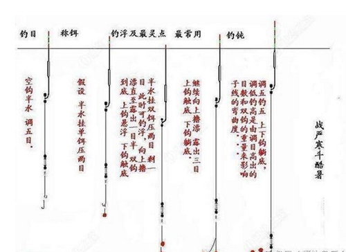 什么时候钓灵什么时候钓钝_WWW.YUJUCEPING.COM