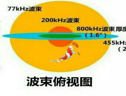 筏钓探鱼器使用方法_WWW.YUJUCEPING.COM