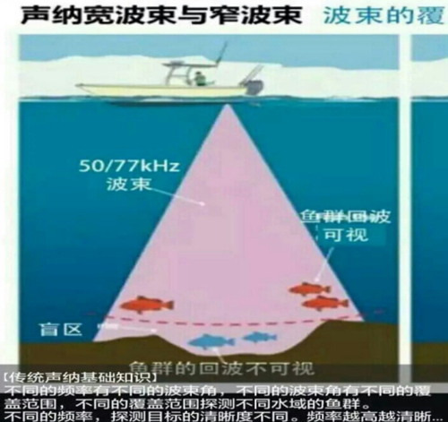 筏钓探鱼器使用方法_WWW.YUJUCEPING.COM