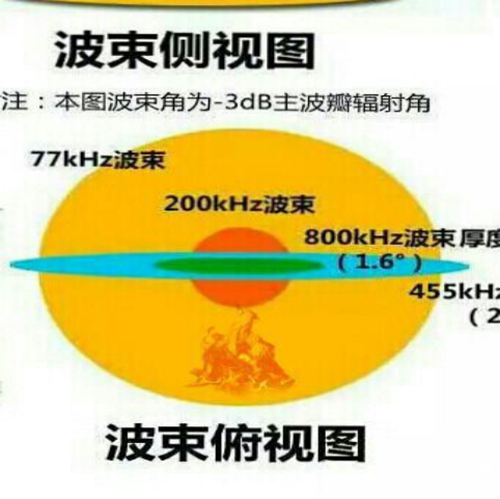 筏钓探鱼器使用方法_WWW.YUJUCEPING.COM