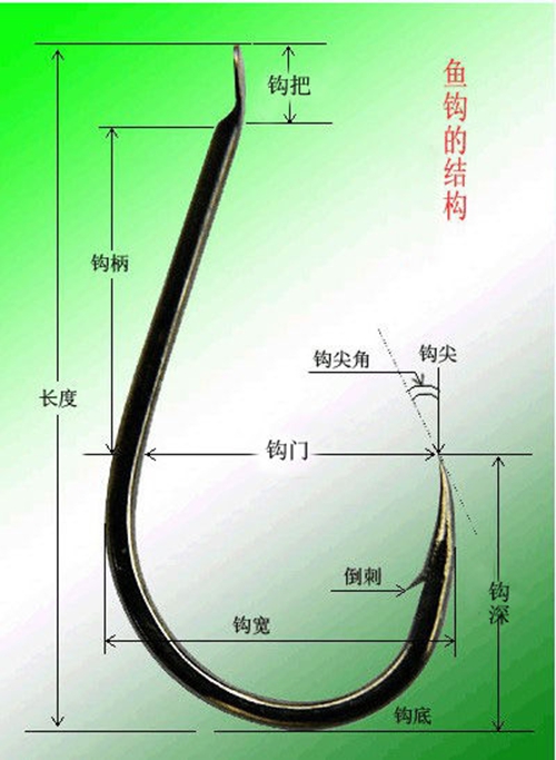 什么样的鱼钩好 鱼钩的种类有哪些_WWW.YUJUCEPING.COM