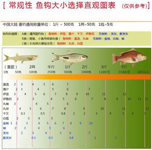 什么样的鱼钩好 鱼钩的种类有哪些_WWW.YUJUCEPING.COM