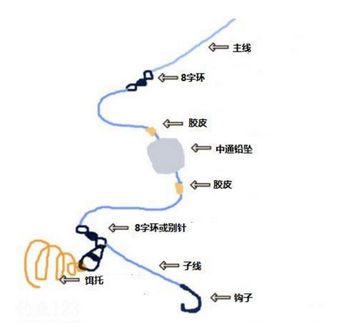 抛竿钓组常见图解_WWW.YUJUCEPING.COM
