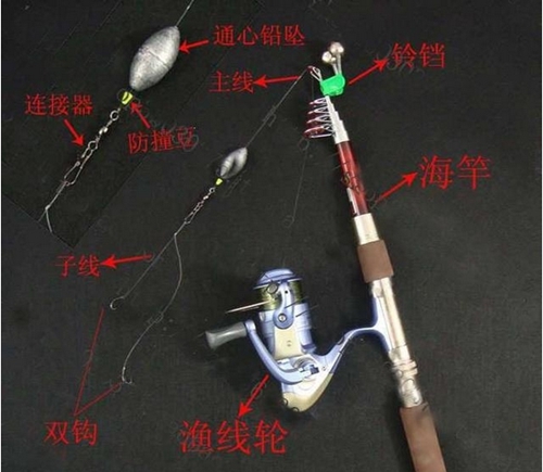 抛竿钓线组组装图解_WWW.YUJUCEPING.COM