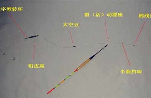 抛竿钓法的滑漂钓组图解_WWW.YUJUCEPING.COM