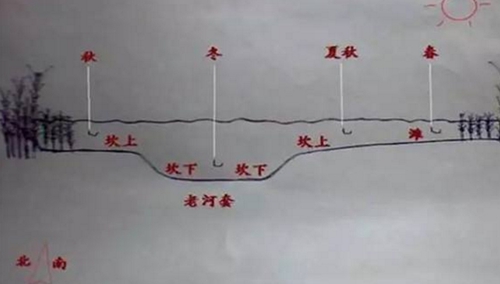 抛竿浮钓鲢鳙要注意哪些_WWW.YUJUCEPING.COM