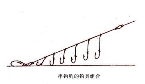 海竿串钩钓鱼技巧_WWW.YUJUCEPING.COM