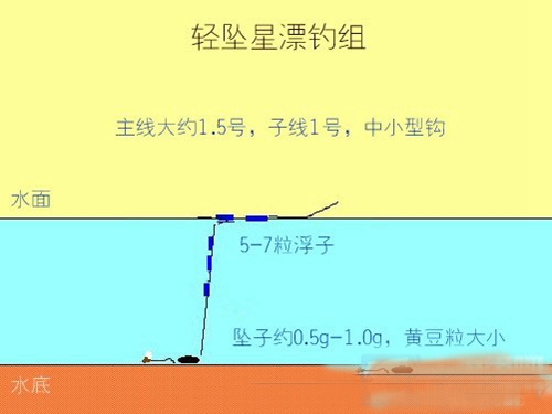 传统钓钓组图解_WWW.YUJUCEPING.COM