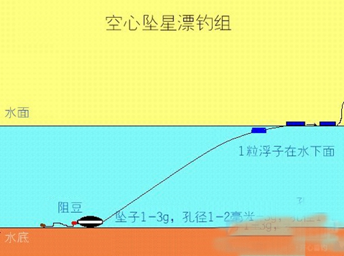 传统钓钓组图解_WWW.YUJUCEPING.COM