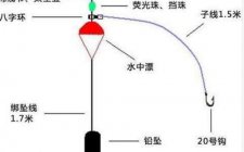海矶钓钓组图解